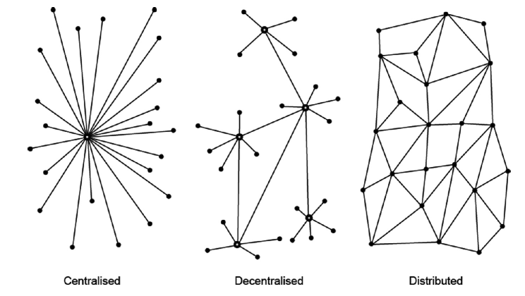 The definition of decentralization: How to subvert the traditional financial system and change the g