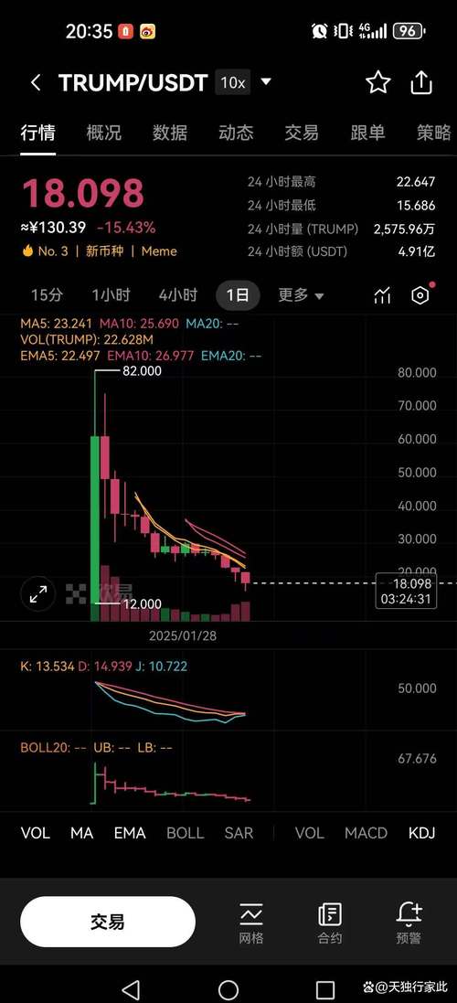 Trump is ambitious! News revealed: He wants Bitcoin to surge to $150,000, and the reason behind it 
