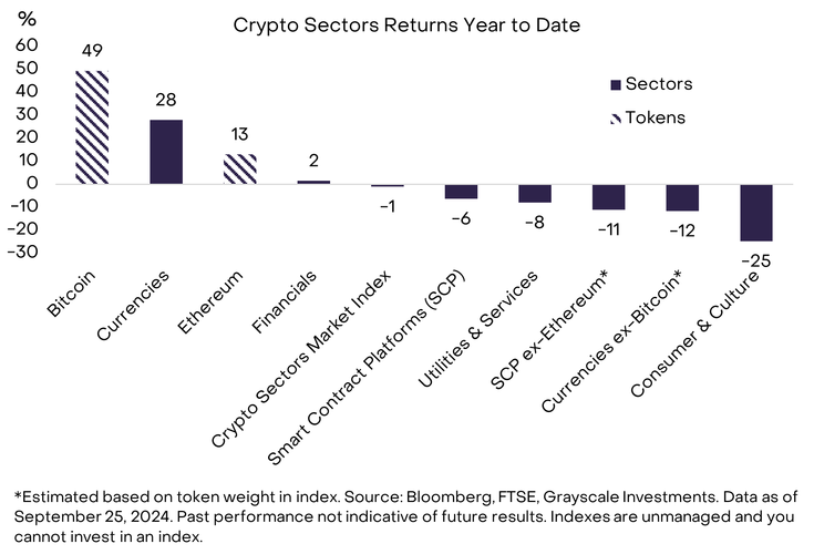 Bitcoin plummeted to $96,000! Is there any hope in the market outlook? Analysts interpret this