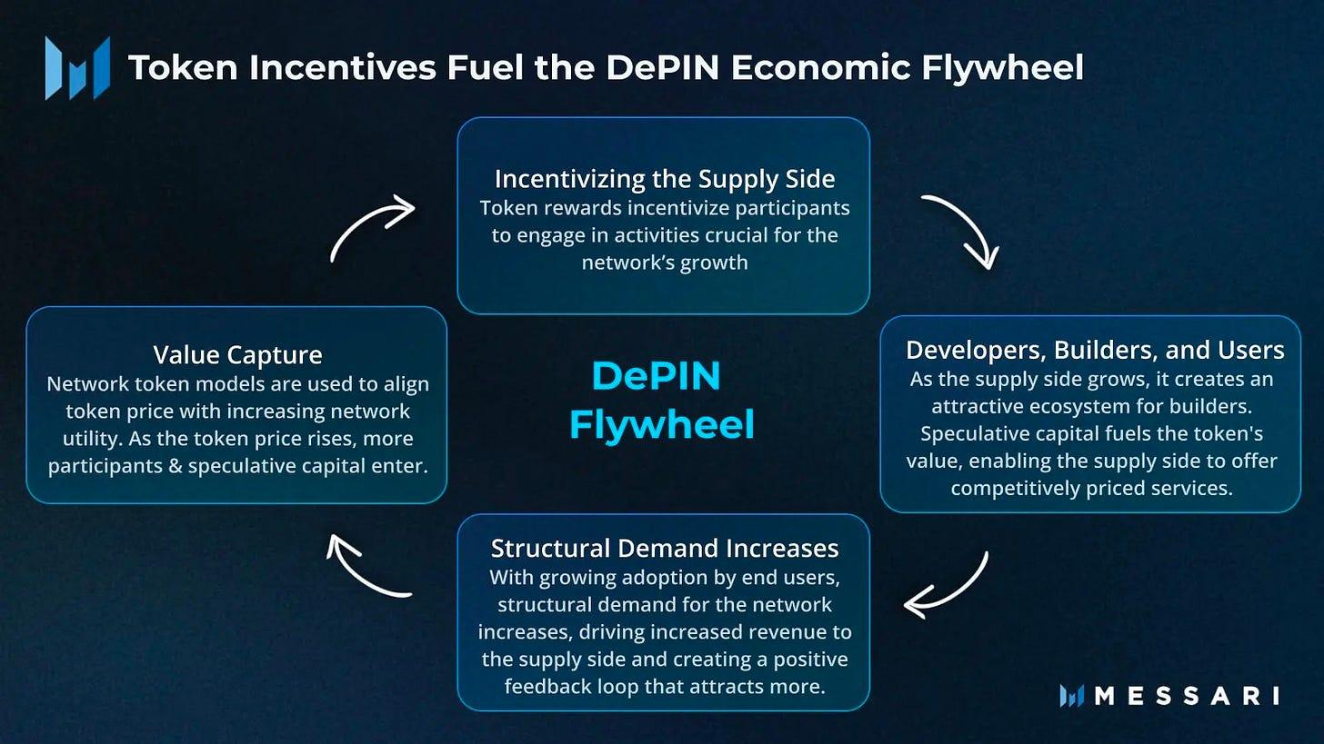 DePIN Analysis: Grasp new opportunities in blockchain and explore the most undervalued currency narr