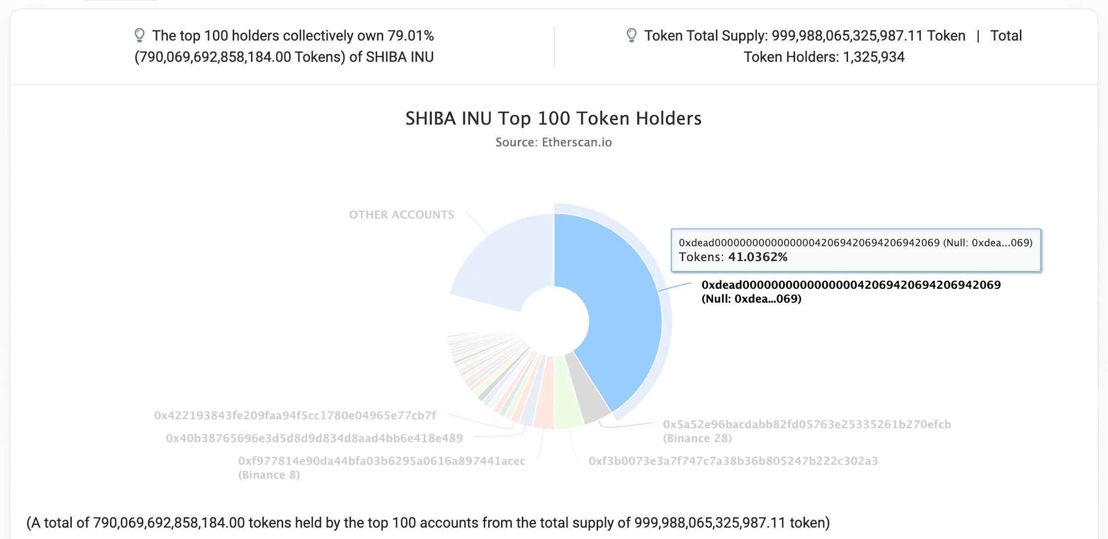 From Dogecoin to Shiba Inucoin: Explore the similarities, differences and market trends of these two